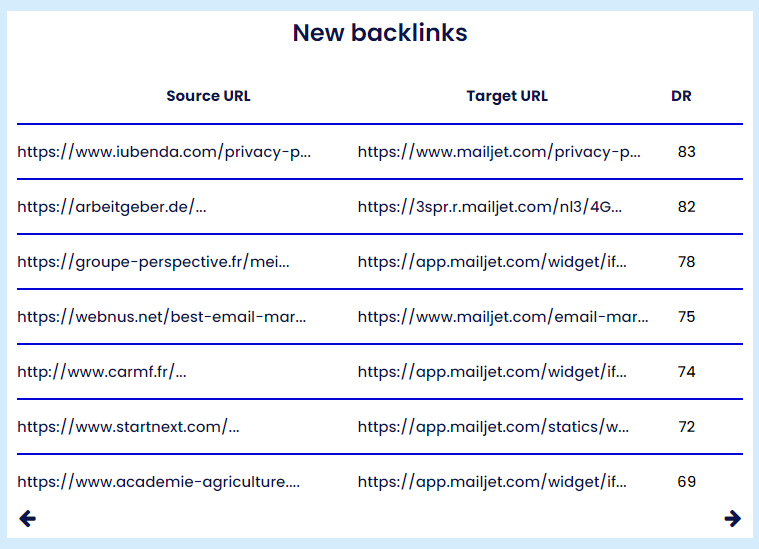 Competitor Backlinks report