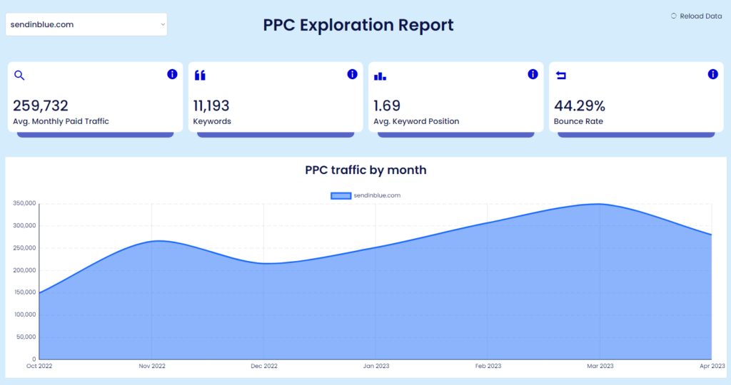 Competitor PPC exploration report